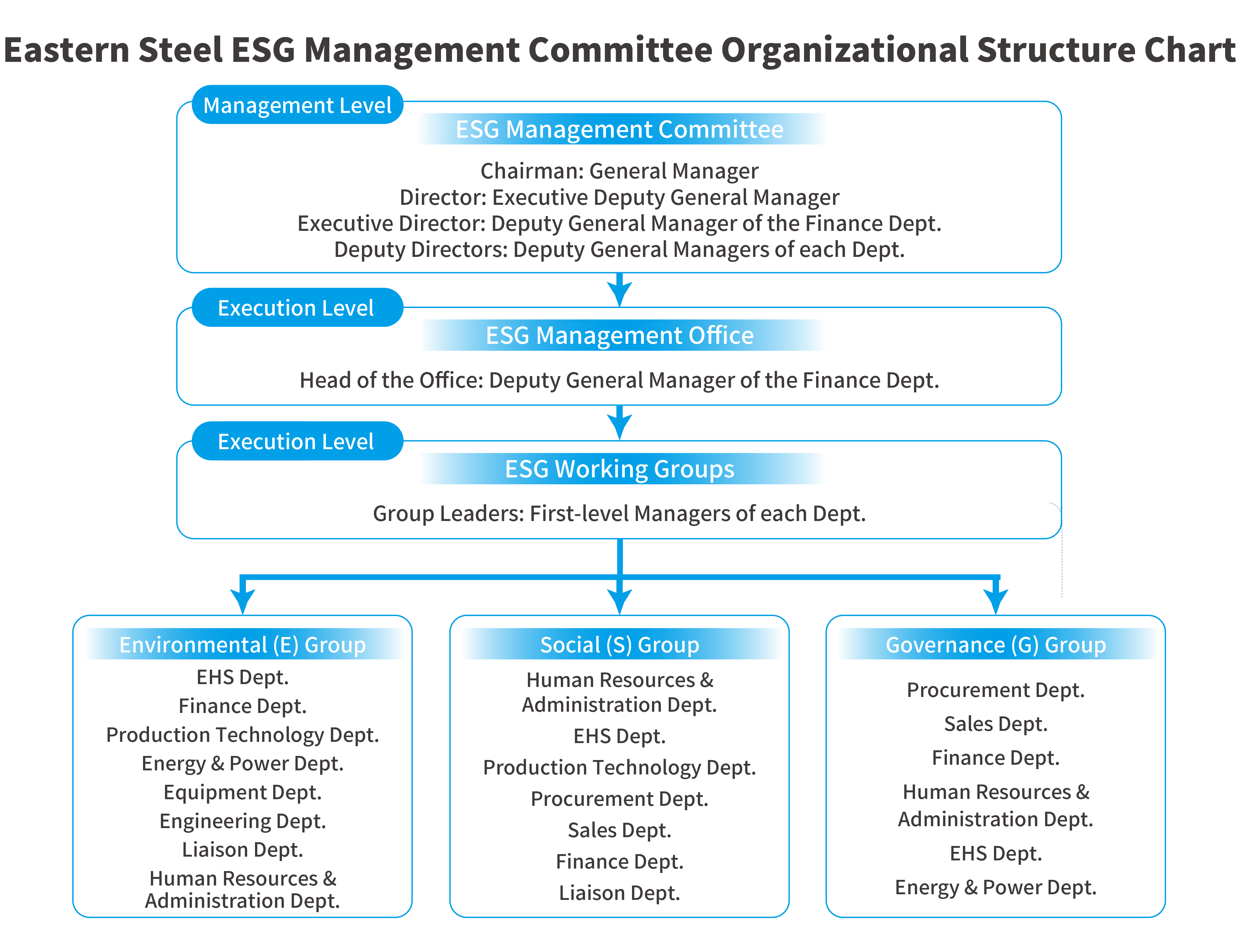 ESG